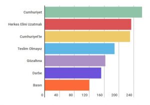 gazeteciliksucdegildirkelimeler